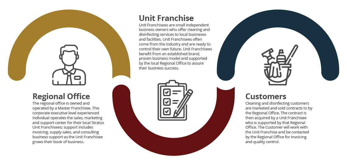 Busiess Relationship